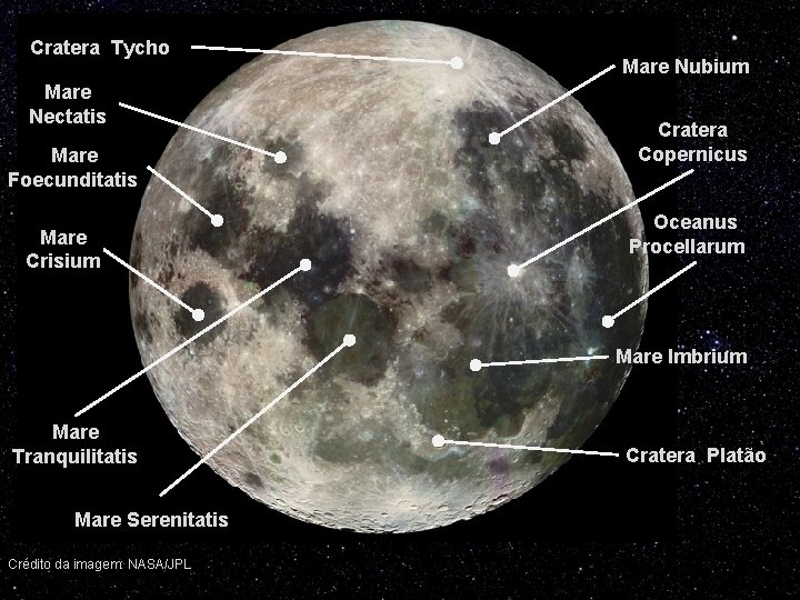 Cratera Tycho Mare Nectatis Mare Foecunditatis Mare Crisium Mare Nubium Cratera Copernicus Oceanus Procellarum