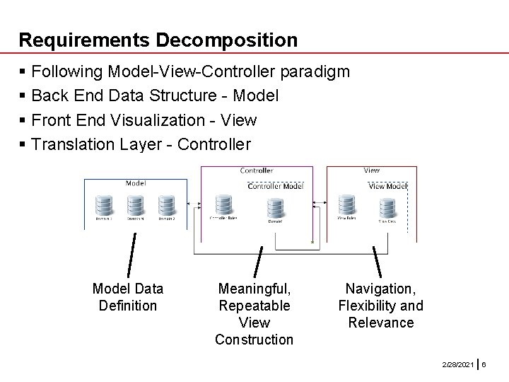 Requirements Decomposition § Following Model-View-Controller paradigm § Back End Data Structure - Model § Requirements Decomposition § Following Model-View-Controller paradigm § Back End Data Structure - Model §