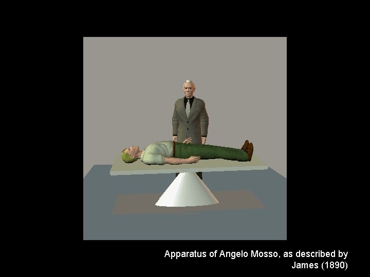 Apparatus of Angelo Mosso, as described by James (1890) 