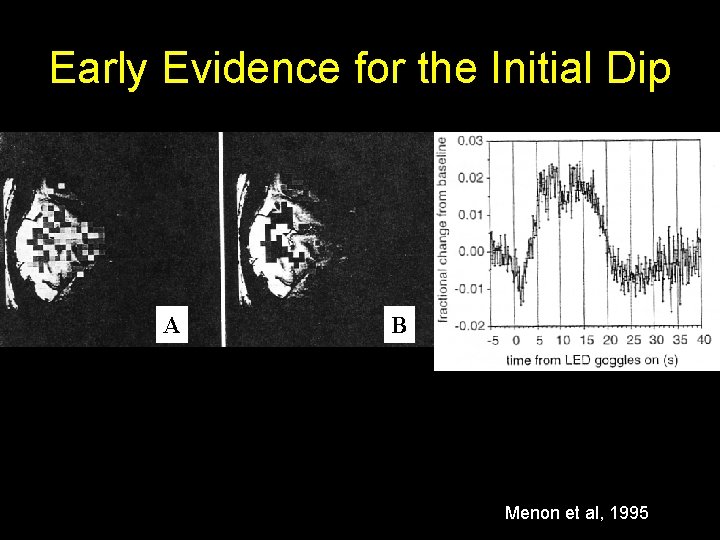 Early Evidence for the Initial Dip A C B Menon et al, 1995 