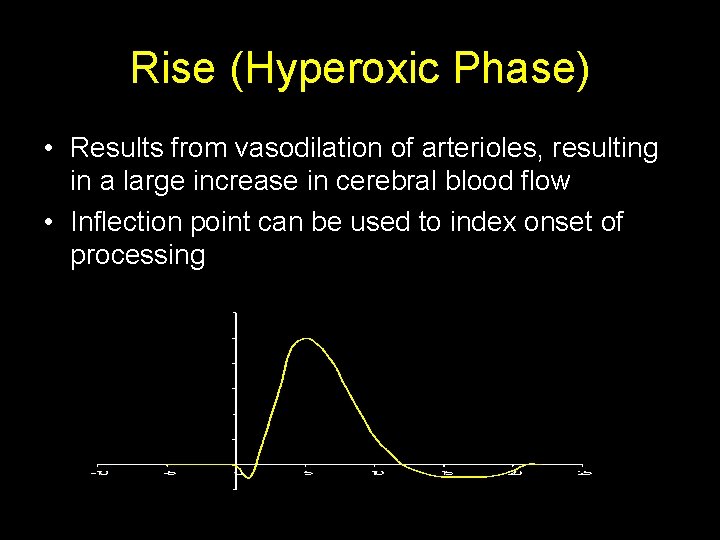 Rise (Hyperoxic Phase) • Results from vasodilation of arterioles, resulting in a large increase
