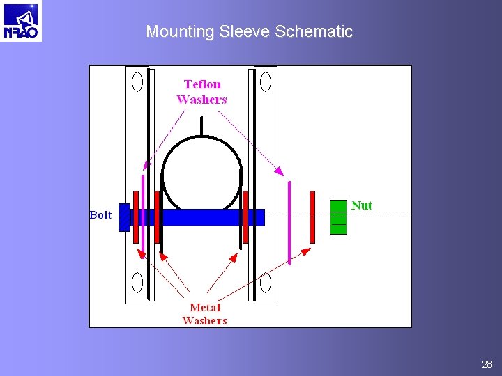 Mounting Sleeve Schematic 28 