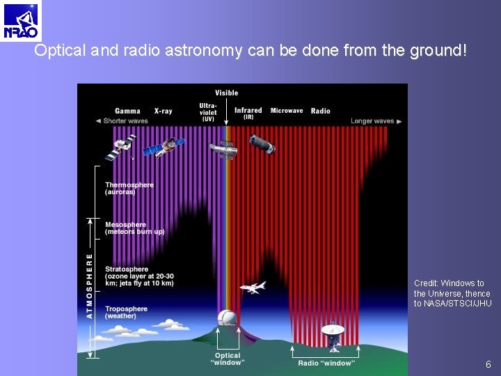 Optical and radio astronomy can be done from the ground! Credit: Windows to the