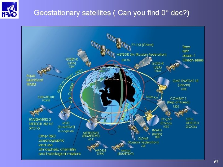 Geostationary satellites ( Can you find 0° dec? ) 67 