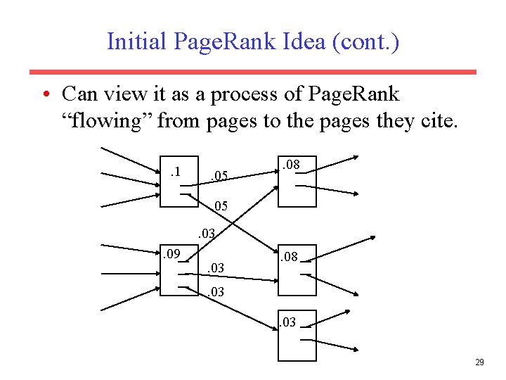 Initial Page. Rank Idea (cont. ) • Can view it as a process of