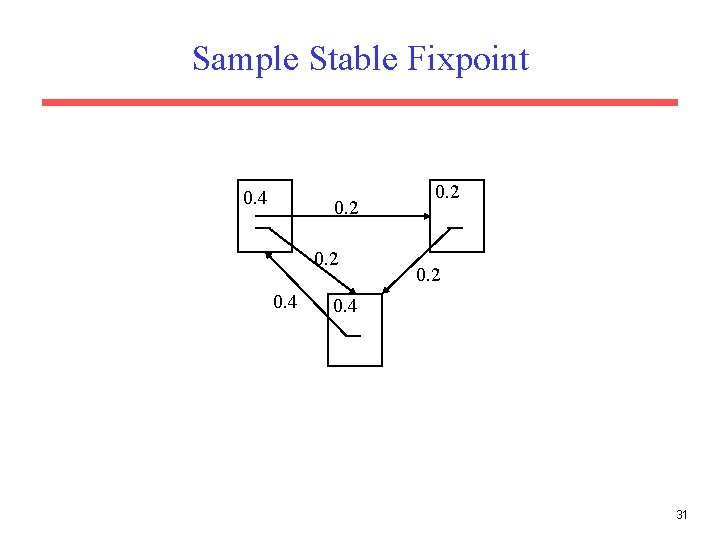 Sample Stable Fixpoint 0. 4 0. 2 0. 4 31 