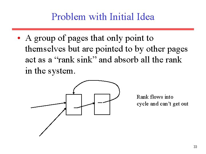 Problem with Initial Idea • A group of pages that only point to themselves