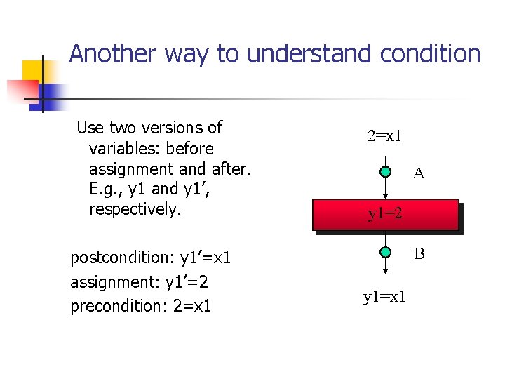 Another way to understand condition Use two versions of variables: before assignment and after.