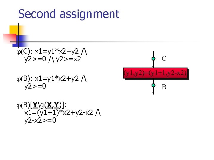 Second assignment C): x 1=y 1*x 2+y 2 / y 2>=0 / y 2>=x