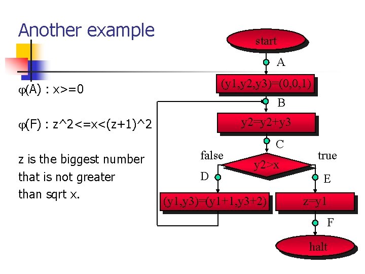 Another example start A (y 1, y 2, y 3)=(0, 0, 1) (A) :