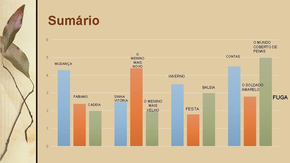 Sumário 6 O MUNDO COBERTO DE PENAS O MENINO MAIS NOVO 5 MUDANÇA 4