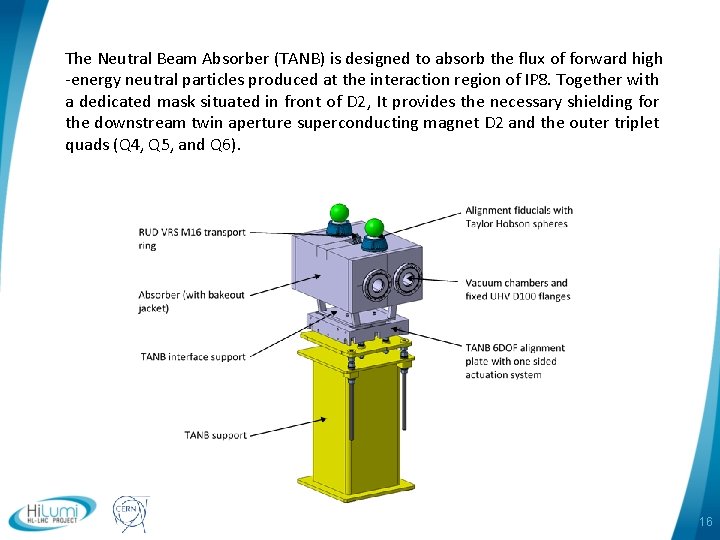 The Neutral Beam Absorber (TANB) is designed to absorb the flux of forward high