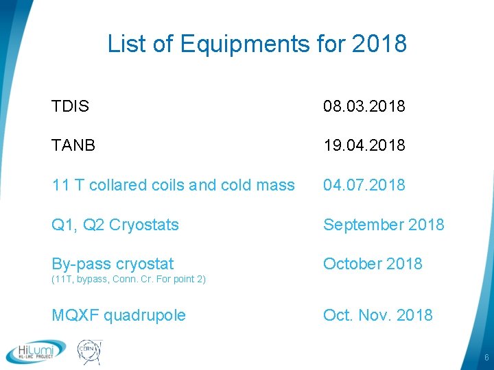 List of Equipments for 2018 TDIS 08. 03. 2018 TANB 19. 04. 2018 11