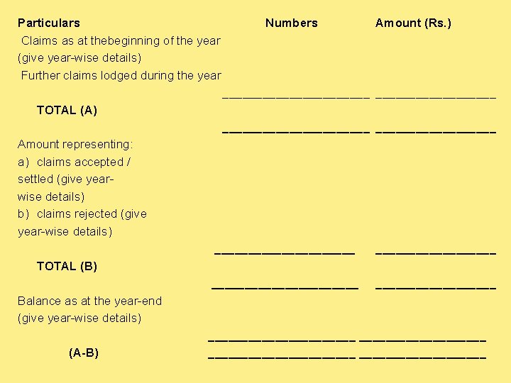 Particulars Numbers Amount (Rs. ) Claims as at thebeginning of the year (give year-wise