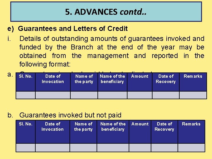 5. ADVANCES contd. . e) Guarantees and Letters of Credit i. Details of outstanding
