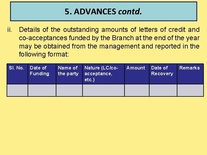 5. ADVANCES contd. ii. Details of the outstanding amounts of letters of credit and