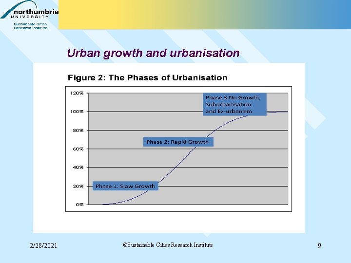 Urban growth and urbanisation 2/28/2021 ©Sustainable Cities Research Institute 9 