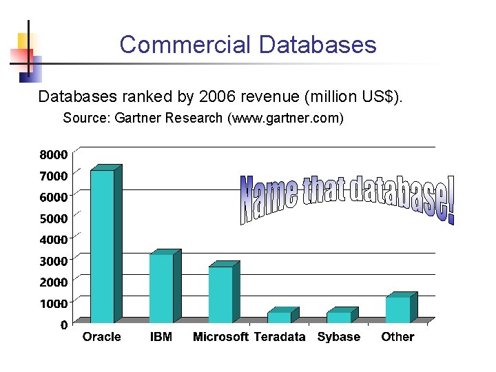 Commercial Databases ranked by 2006 revenue (million US$). Source: Gartner Research (www. gartner. com)