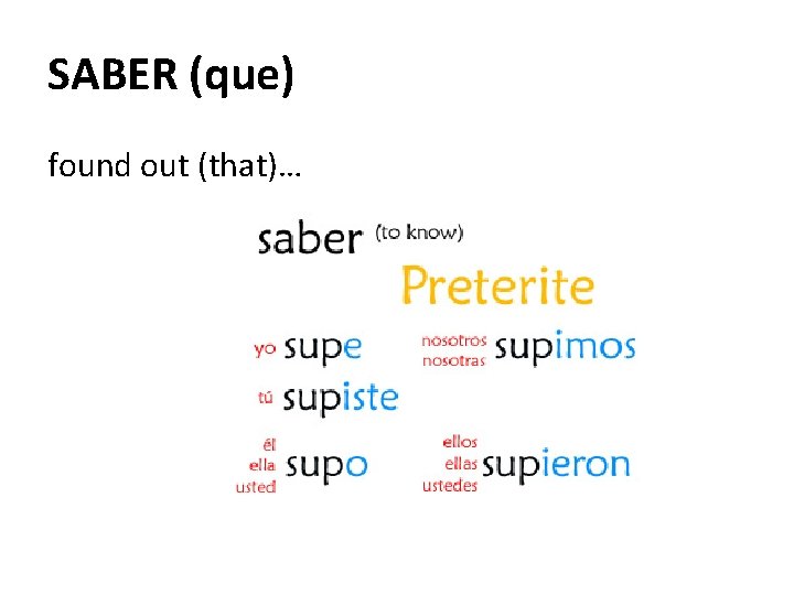 SABER (que) found out (that)… 