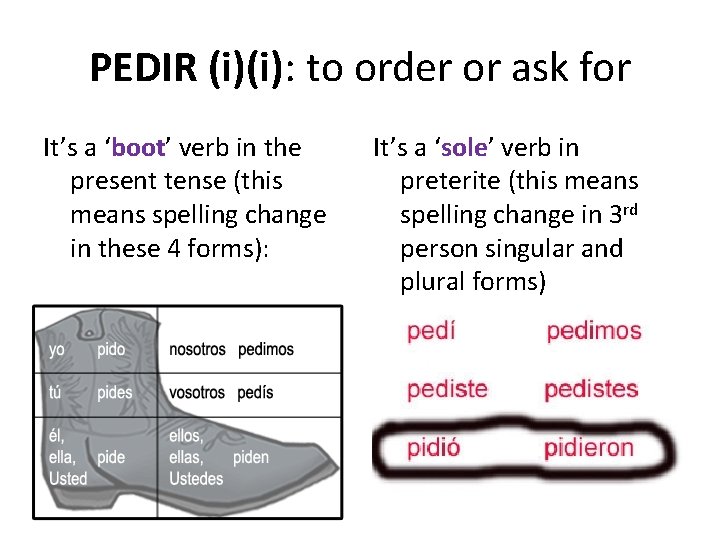 PEDIR (i)(i): to order or ask for It’s a ‘boot’ verb in the present