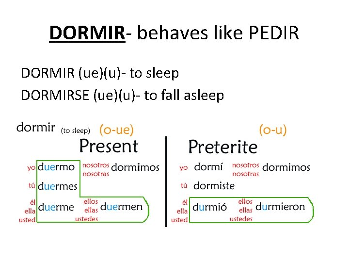 DORMIR- behaves like PEDIR DORMIR (ue)(u)- to sleep DORMIRSE (ue)(u)- to fall asleep 