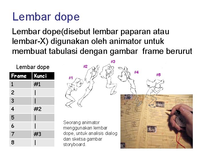 Lembar dope(disebut lembar paparan atau lembar-X) digunakan oleh animator untuk membuat tabulasi dengan gambar