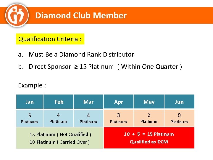 Diamond Club Member Qualification Criteria : a. Must Be a Diamond Rank Distributor b.