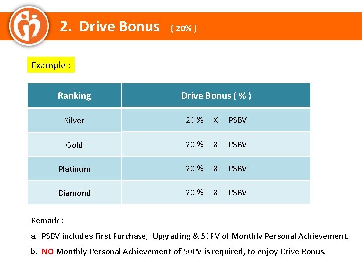 2. Drive Bonus ( 20% ) Example : Ranking Drive Bonus ( % )