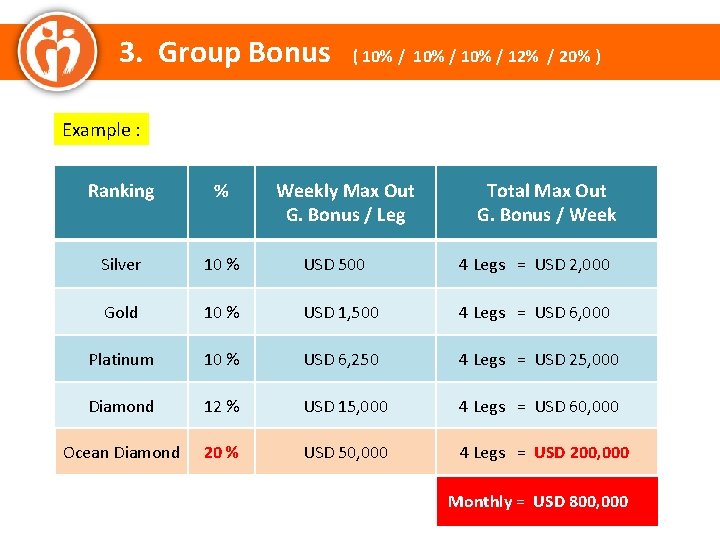 3. Group Bonus ( 10% / 12% / 20% ) Example : Ranking %