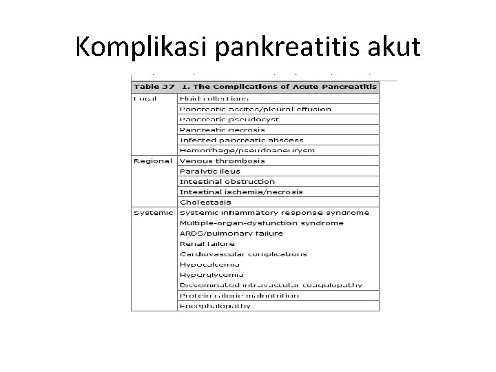 Komplikasi pankreatitis akut 