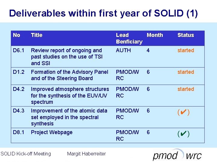 Deliverables within first year of SOLID (1) No Title Lead Month Benficiary Status D