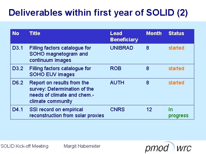 Deliverables within first year of SOLID (2) No Title Lead Beneficiary Month Status D