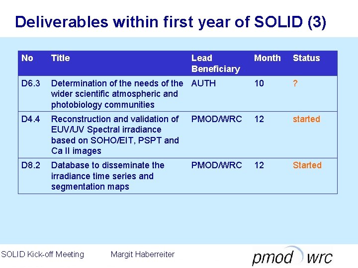 Deliverables within first year of SOLID (3) No Title D 6. 3 Month Status