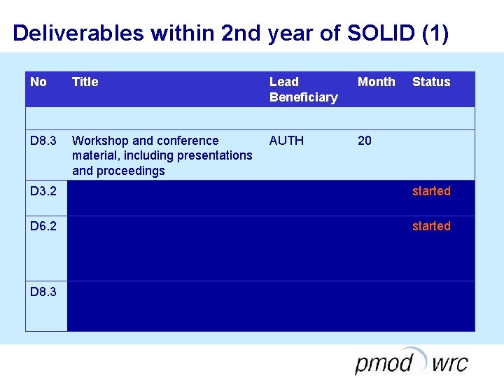 Deliverables within 2 nd year of SOLID (1) No Title Lead Beneficiary Month Status