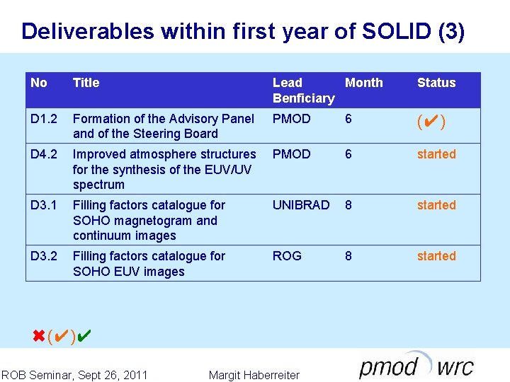 Deliverables within first year of SOLID (3) No Title Lead Month Benficiary Status D