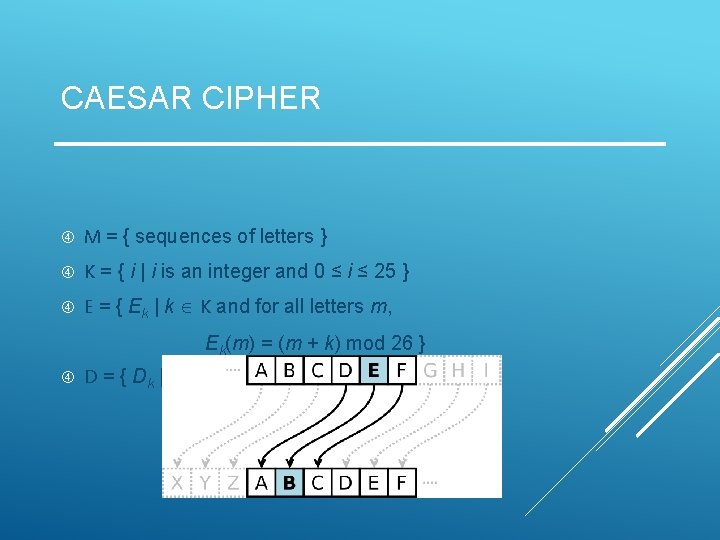 CAESAR CIPHER M = { sequences of letters } K = { i |