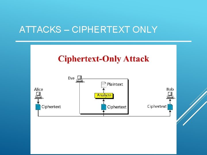 ATTACKS – CIPHERTEXT ONLY http: //slideplayer. com/slide/7911430 / ATTACKS – CIPHERTEXT ONLY http: //slideplayer. com/slide/7911430 /