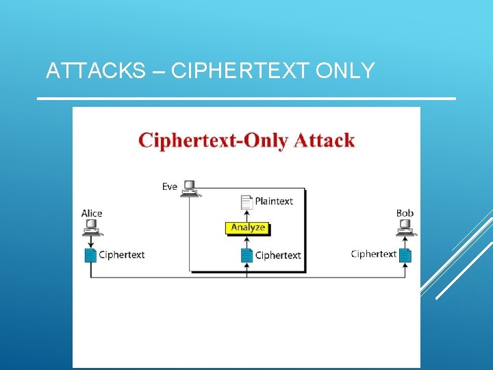 ATTACKS – CIPHERTEXT ONLY http: //slideplayer. com/slide/7911430 / 