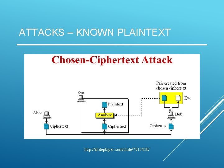 ATTACKS – KNOWN PLAINTEXT http: //slideplayer. com/slide/7911430/ 