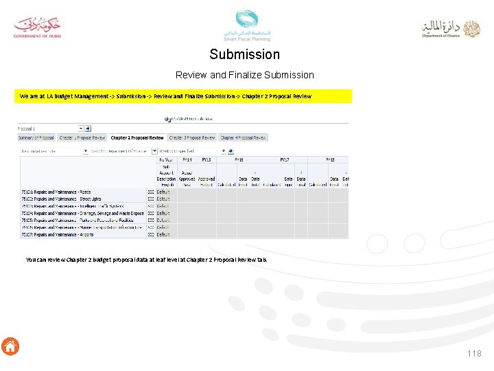 Submission Review and Finalize Submission We are at LA Budget Management -> Submission ->