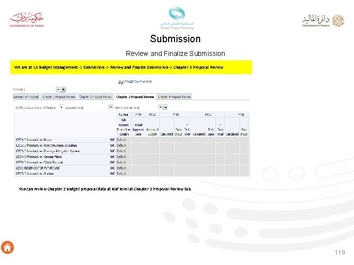 Submission Review and Finalize Submission We are at LA Budget Management -> Submission ->