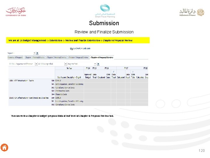 Submission Review and Finalize Submission We are at LA Budget Management -> Submission ->