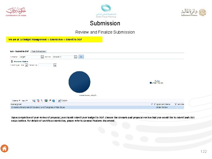 Submission Review and Finalize Submission We are at LA Budget Management -> Submission ->