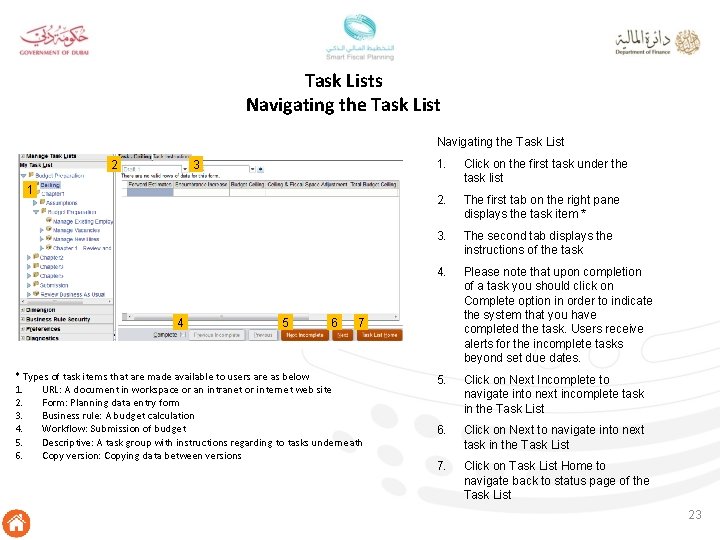 Task Lists Navigating the Task List 2 3 1 4 5 6 1. Click