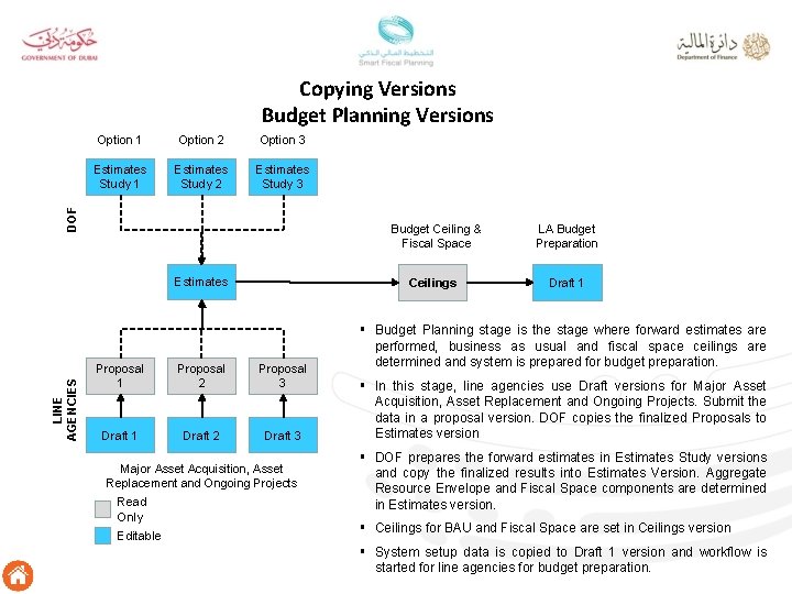 Copying Versions Budget Planning Versions Option 2 Option 3 Estimates Study 1 Estimates Study