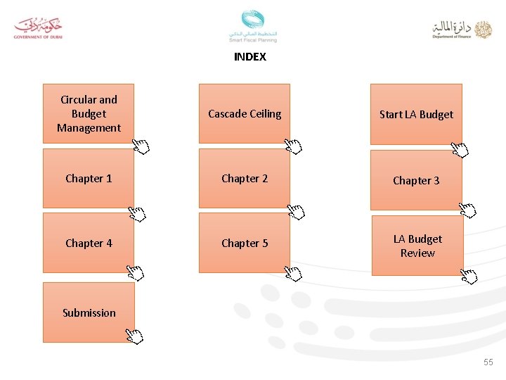 INDEX Circular and Budget Management Cascade Ceiling Start LA Budget Chapter 1 Chapter 2