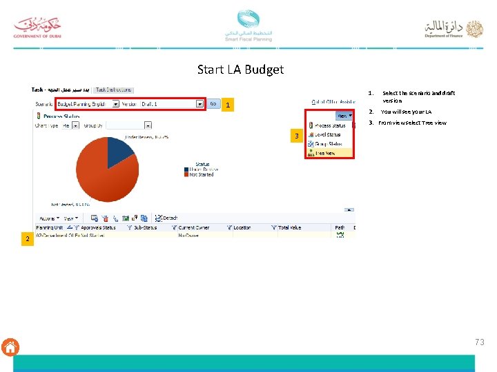 Start LA Budget 1 1. Select the scenario and draft version 2. You will