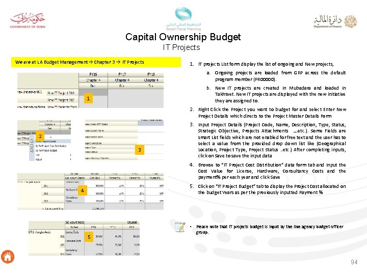 Capital Ownership Budget IT Projects We are at LA Budget Management Chapter 3 IT