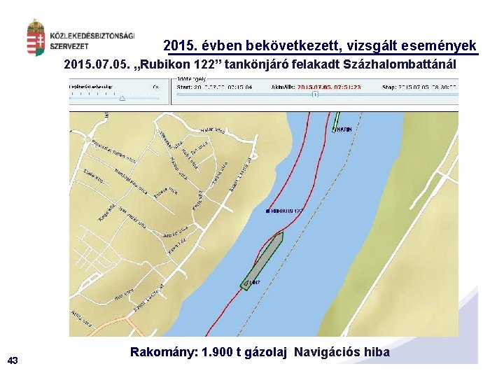 2015. évben bekövetkezett, vizsgált események 2015. 07. 05. „Rubikon 122” tankönjáró felakadt Százhalombattánál 43