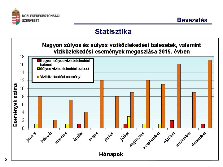 Bevezetés Statisztika Nagyon súlyos és súlyos víziközlekedési balesetek, valamint víziközlekedési események megoszlása 2015. évben